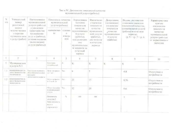Отчет о выполнении муниципального задания за отчетный период с 01.01.2023 г. по 31.12.2023 г.